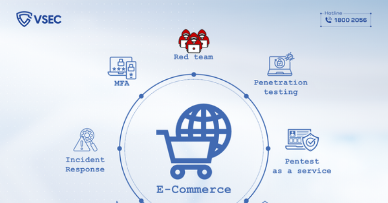 Phuong thuc thanh toan va van chuyen an toan trong e-commerce